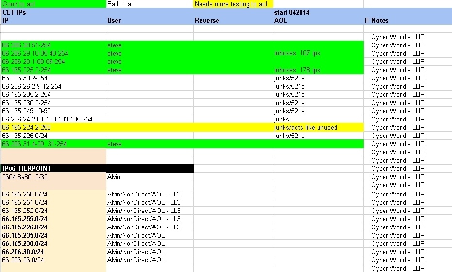 У спамеров утекла база на 1,37 млрд адресов почты из-за ошибки резервного копирования - 6